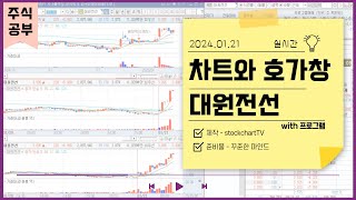 주식ㅣ20250121 대원전선ㅣ실시간 차트와 호가창 with 프로그램