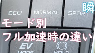 【カムリ】モード別でアクセル踏みこんだ時の違い