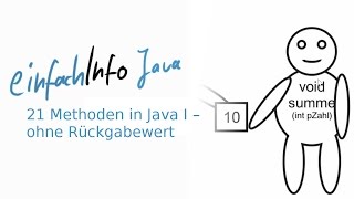 21 Methoden in Java I - ohne Rückgabewert