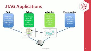 JTAG-Based UEFI Debug and Trace - Webinar