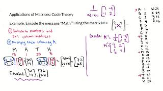 Applications of Matrices Encoding and Decoding Messages