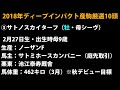 【競馬】pog2020 2021 ディープインパクト産駒厳選10頭