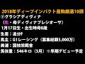 【競馬】pog2020 2021 ディープインパクト産駒厳選10頭