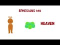 ephesians 1 explained by animation