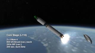 Rocket Profile - GSLV MkIII