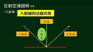 國中理化 光的反射