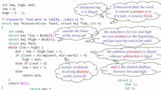 i2Soft-6-4 Pointers to Structures