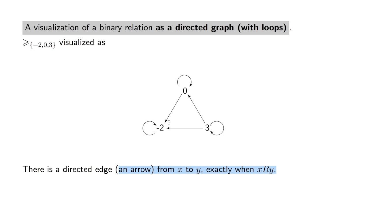 4.1 Defining And Visualizing Binary Relations - YouTube