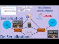 Serialization  and De-Serialization in Java (English) | Pradeep Nailwal