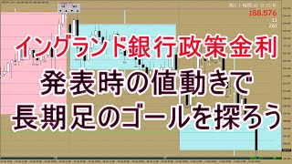 FXデイトレード｜イングランド銀行政策金利発表時の値動きで長期足のゴールを考えましょう（2025年2月6日）