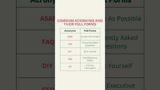 Cracking the Acronym Code: 5 Everyday Abbreviations and Their Meanings