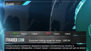 ITRADER.COM - Ежедневные экономические новости -07.02.17