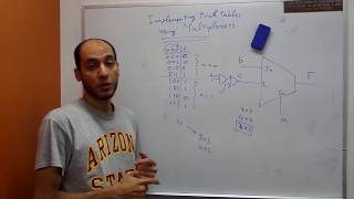Digital Logic || Implementation of Boolean Functions using Decoders and Multiplexers
