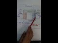 step down transformer types of transformer electrical short videos learneee