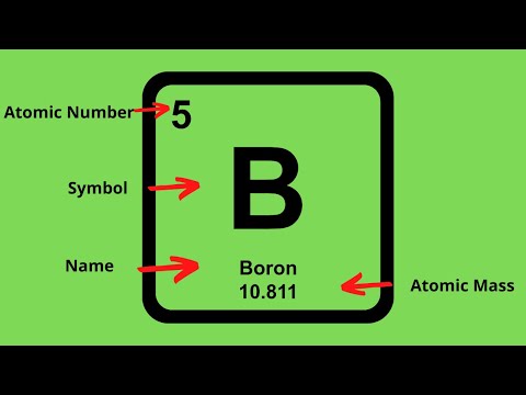 How do you read the atomic number?