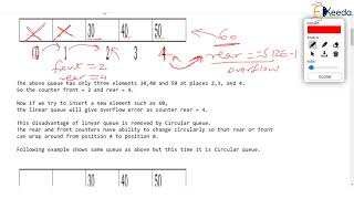 Circular Queue using Array Part 1 | Data Structure Using C