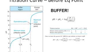 Analytical Chemistry Review, Titrations