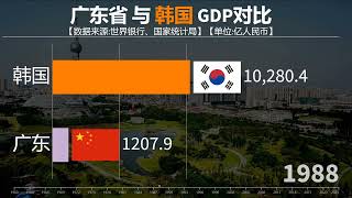 韩国经济实力强吗？看广东省与韩国GDP对比