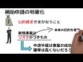 2021必見 ものづくり補助金　新規事業向け