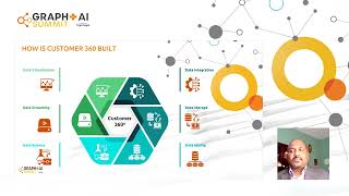 Graph+AI Breakout: Building Engagement and Connection with Customer 360