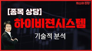 카메라 모듈, 다소간의 등락과  / 하이비젼시스템(126700)  [이종복 전문가_미스터 진단]