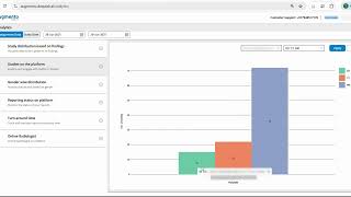 Smart Reporting Analytics and Command Centre