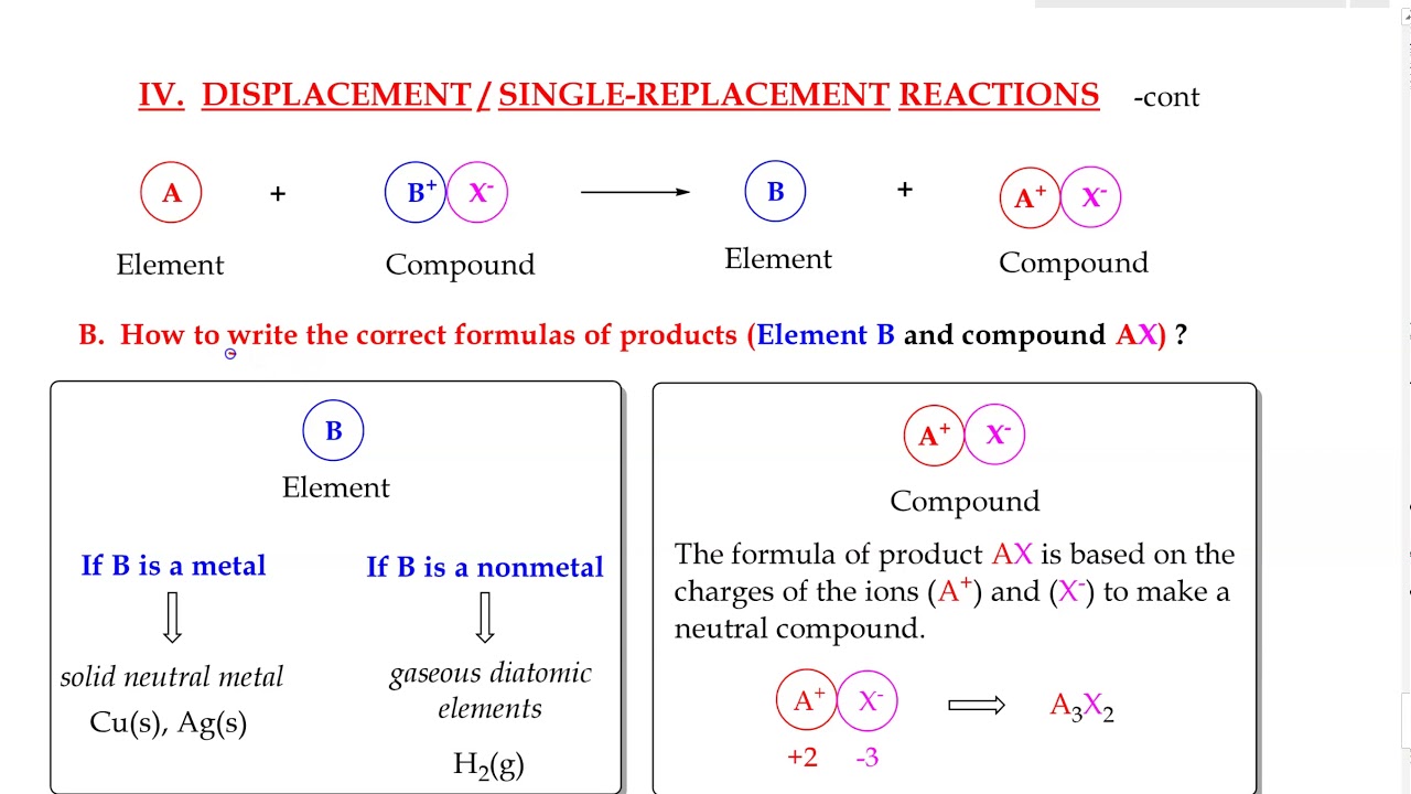 Replacement Reaction Definition Chemistry