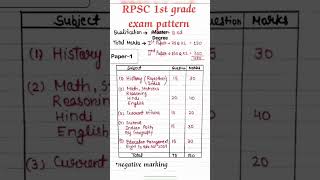 RPSC 1st grade exam pattern#rpsc#pen pencil classes#handwrittennotes#shortvideo