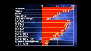 【dabadabajr】フォールアウト７６ 効率よくダメージを軽減するには？？どのパーク・レジェ効果が優れているか比較・検証。【Fallout 76】【フォールアウト７６】