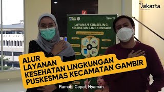 Alur Layanan Kesehatan Lingkungan Puskesmas Kecamatan Gambir