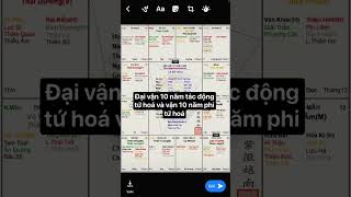 Tự xem đại vận 10 năm tứ hoá tác động và phi tứ hoá rất chính xác