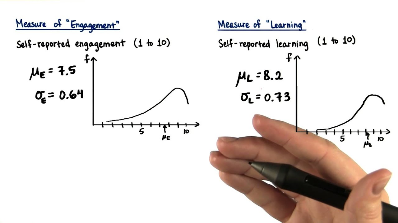 Results From Sample - Intro To Inferential Statistics - YouTube