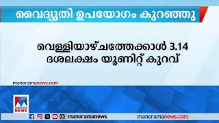 വേനൽ മഴയെത്തി, ചൂട് കുറഞ്ഞു: സംസ്ഥാനത്തെ വൈദ്യുതി ഉപഭോ​ഗം കുറയുന്നു| Electricity