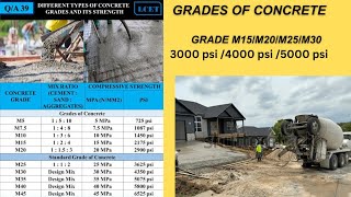 Grades of Concrete Complete Concept Concrete  Mix Design#mix #ratio #gradesofconcrete #concrete