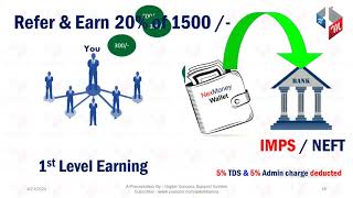 NexMoney Business Short Plan 2020 MLM Hindi: New Video....