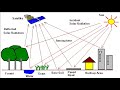 3 days Advanced Course training on Google Earth Engine