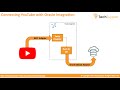 Connecting YouTube to fetch Playlist using Oracle Integration