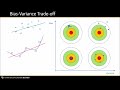 Bias-Variance Trade Off