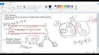 Introduction to Traversal Part-2