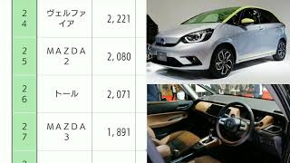 【速報】新車売上ランキング発表！10月度・普通車編！販売台数ランキング