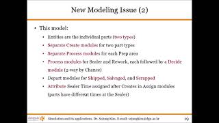 Simulation and Its Application : Basic Process (1)