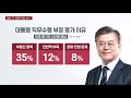 ytn 뉴스나이트 다시보기 2020년 08월 14일 1부