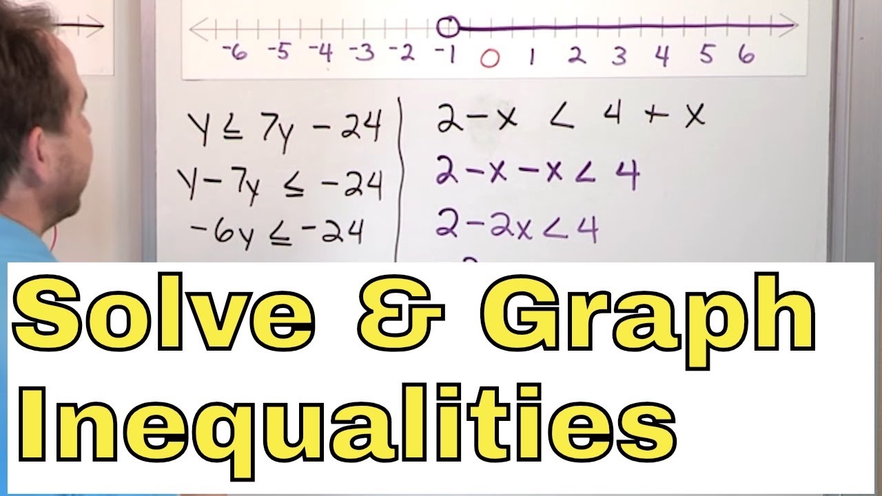12 Solving Graphing Inequalities W One Variable In Algebra Part 1 12 Solving Graphing Inequalities W One Variable In Algebra Part 1
