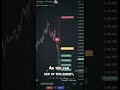 *new* scalp robot ai trading indicator 朗 crypto shorts forextrading smc fibalgo