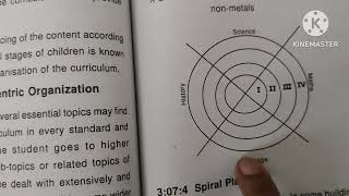 Basis of knowledge organisation/ unit 3 / knowledge and curriculum/ sem4