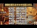 【想像を超えるキセキを起こす人】誕生日ランキングtop100 誕生日占い