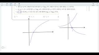 창규야 2024년 고3 공통 수학1 3개년 수능특강 지수함수와 로그함수 2G