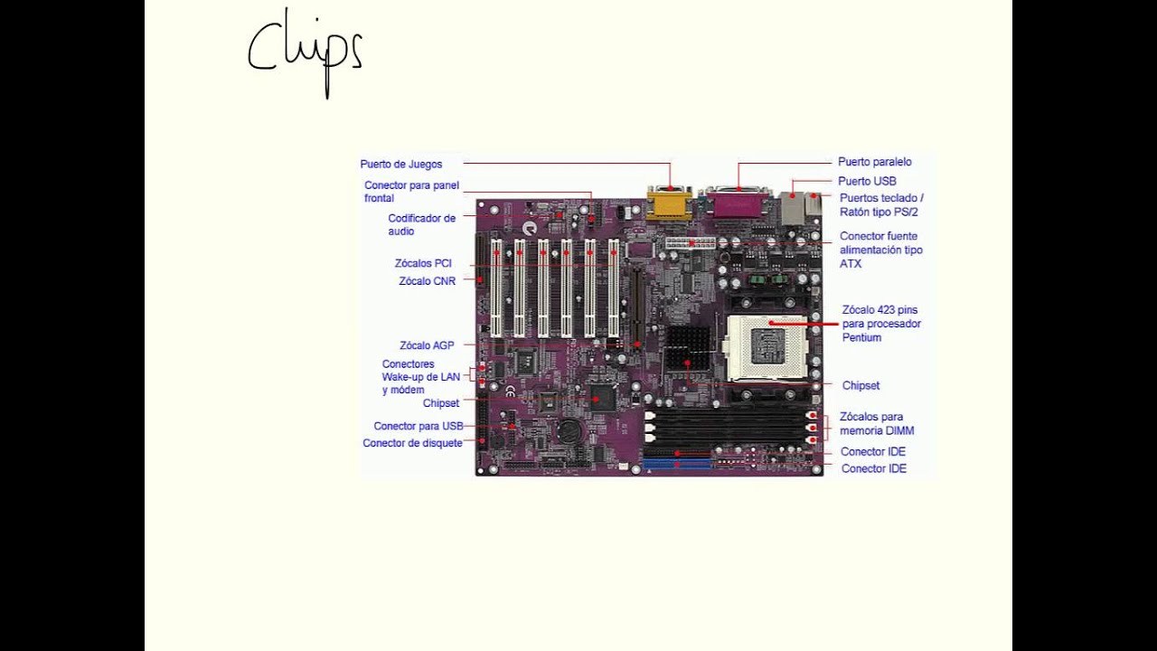 T2 Placa Base, Chipset Y Microprocesador - YouTube