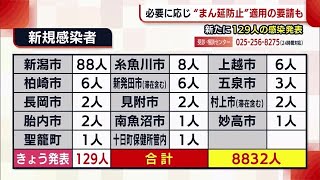 〈新型コロナ〉新潟県内の新規感染は過去４番目に多い人数「医療ひっ迫もすぐやってくる可能性」 (22/01/12 18:58)