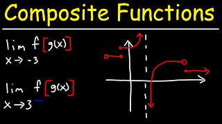How To Find The Limit of a Composite Function Given Two Graphs